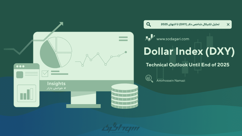 کاور تحلیل تکنیکال شاخص دلار (DXY) تا انتهای 2025